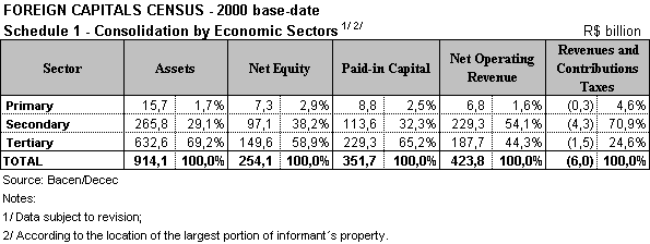 Schedule 1 � consolidation by economic sectors